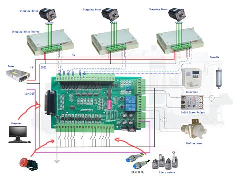 cnc machine ps3 controller|ps3 controller for mach 3.